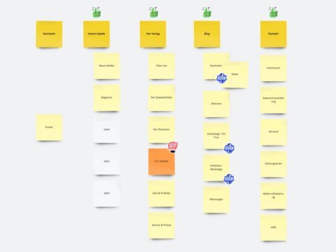 Unser Prozess: Darstellung zum Card-Sorting bei Webdesign-Projekten